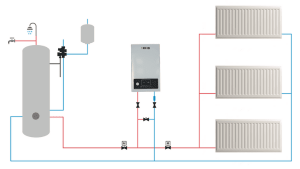 montaj boiler electric