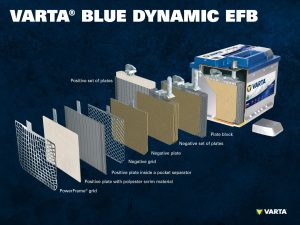 efb baterie auto