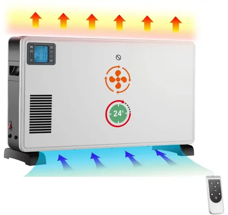 cel mai bun convector electric dedeman